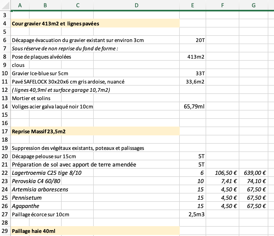 Métrages et quantitatifs projet paysager